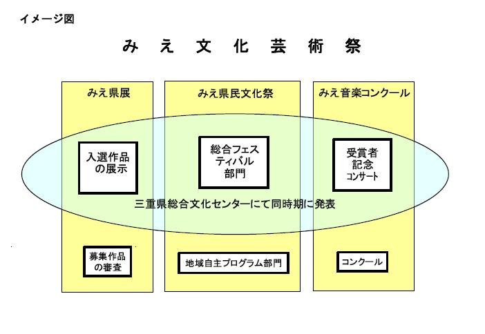 イメージ図