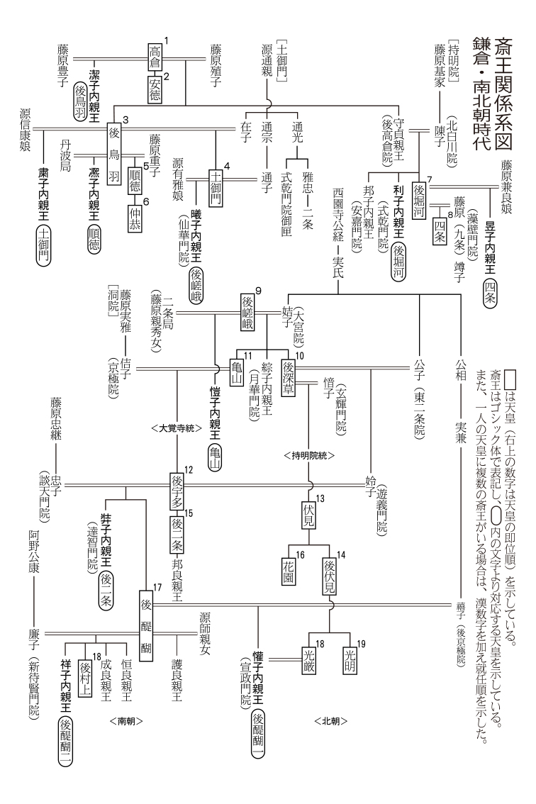 鎌倉・南北朝時代