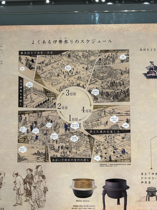 よくある伊勢参りのスケジュール