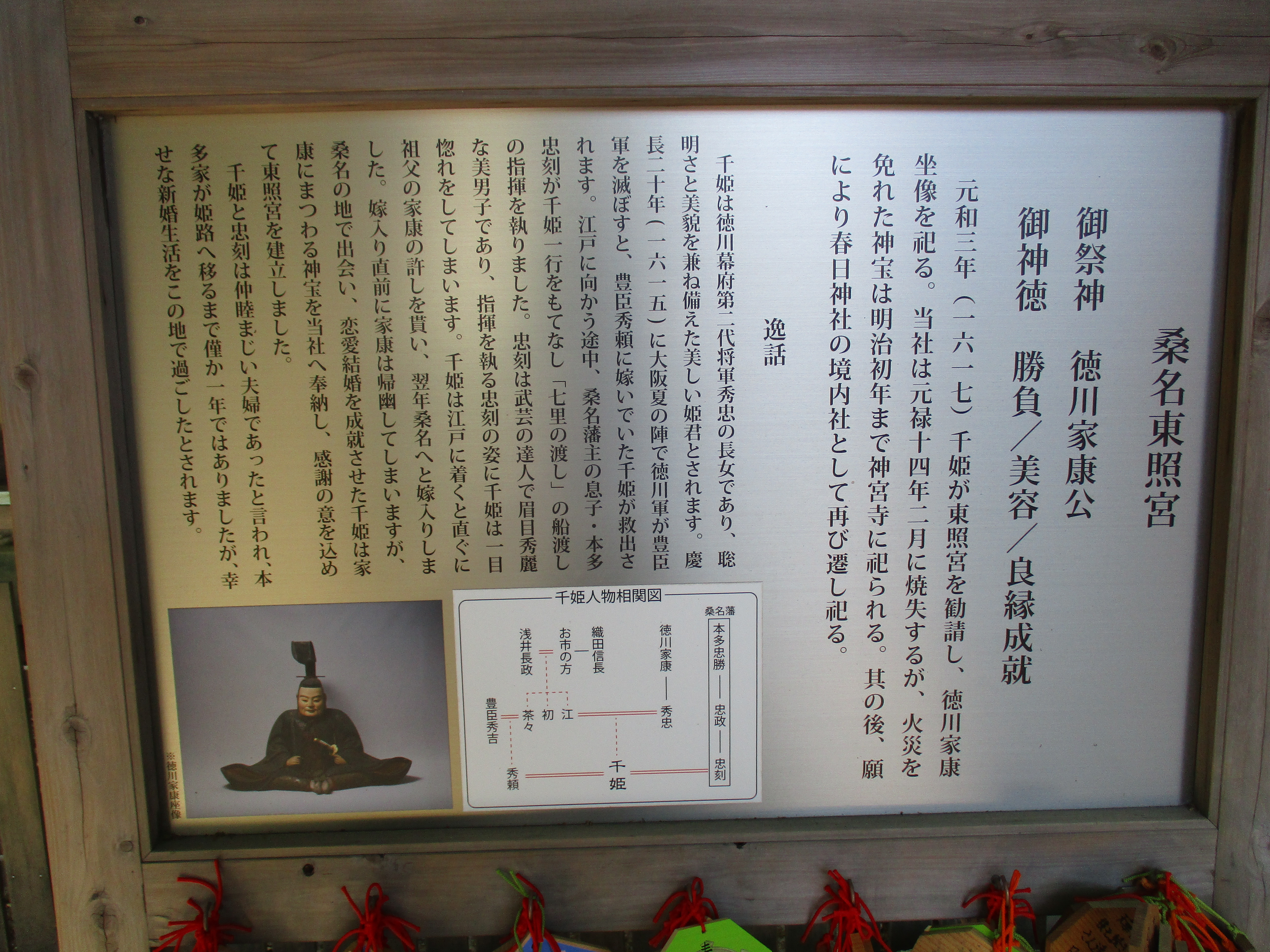 桑名東照宮 看板