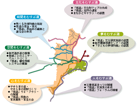 テーマプロジェクト