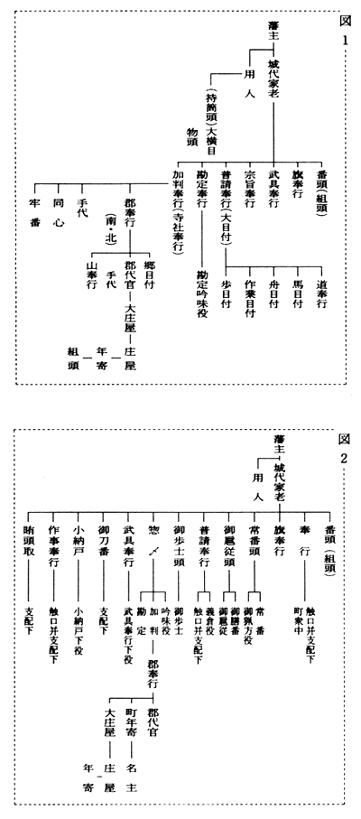 図１　津藩の職制　図2　久居藩の職制