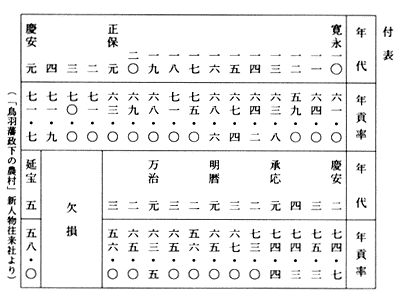 付表
