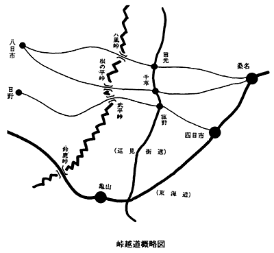 峠越道概略図