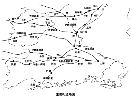 主要街道略図