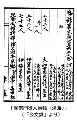 「異宗門徒人員帳」（津藩）」（「公文録」より）