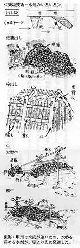 築堤技術