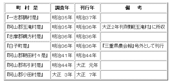 表