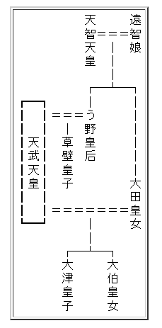 系図