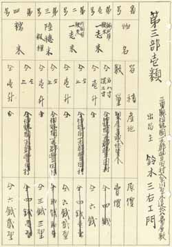 「一志米」の出品目録