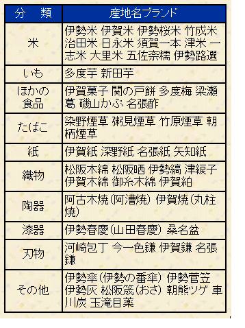 表