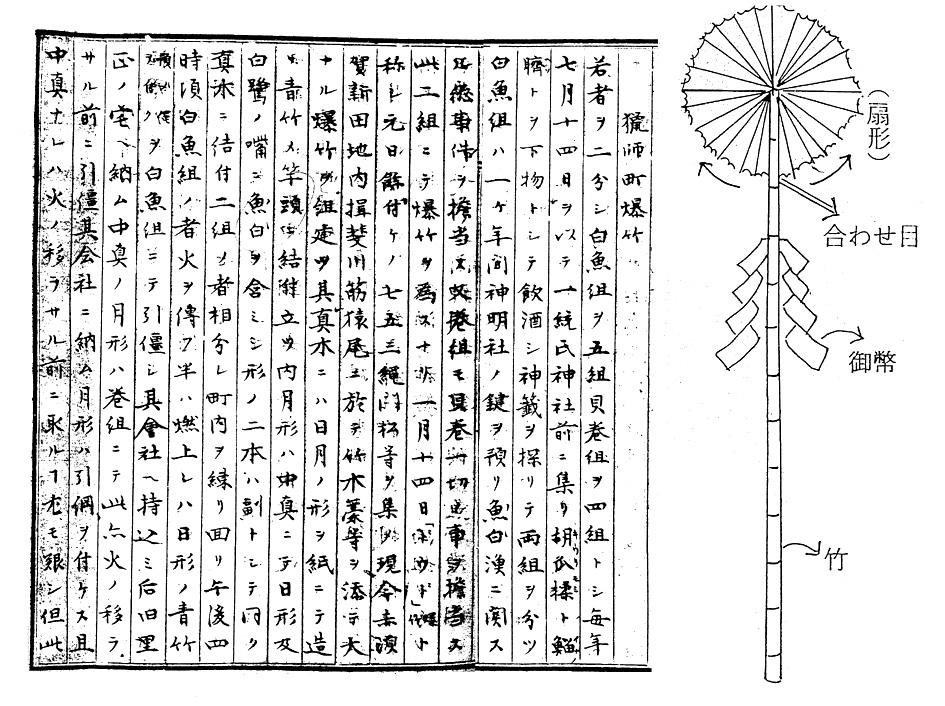 赤（青）イノサン（『赤須賀神明社の石取御神事』より）・『桑名郡習俗慣例取調書』