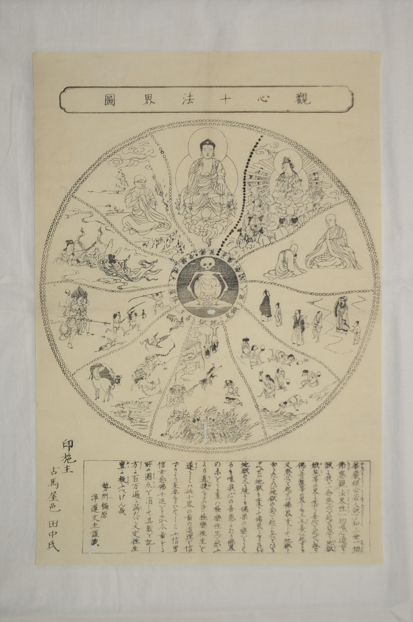観心十法界図