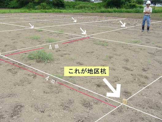 発掘調査の地区の設定